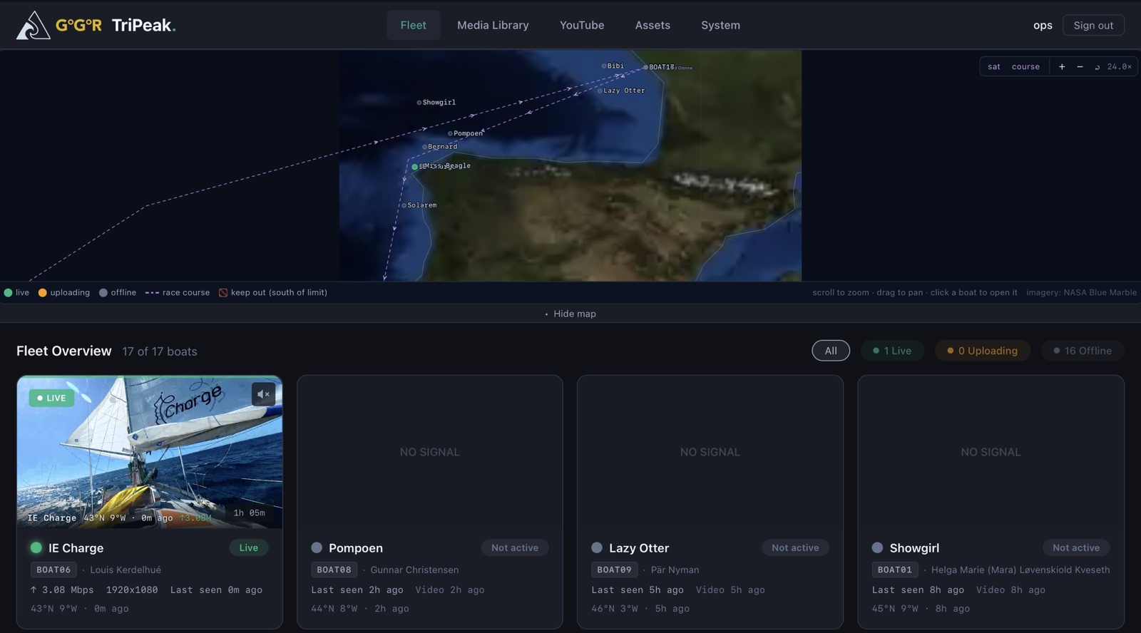 TriPeak control room fleet view: race map with boat positions, and status cards for IE Charge, Pompoen, Lazy Otter and Showgirl